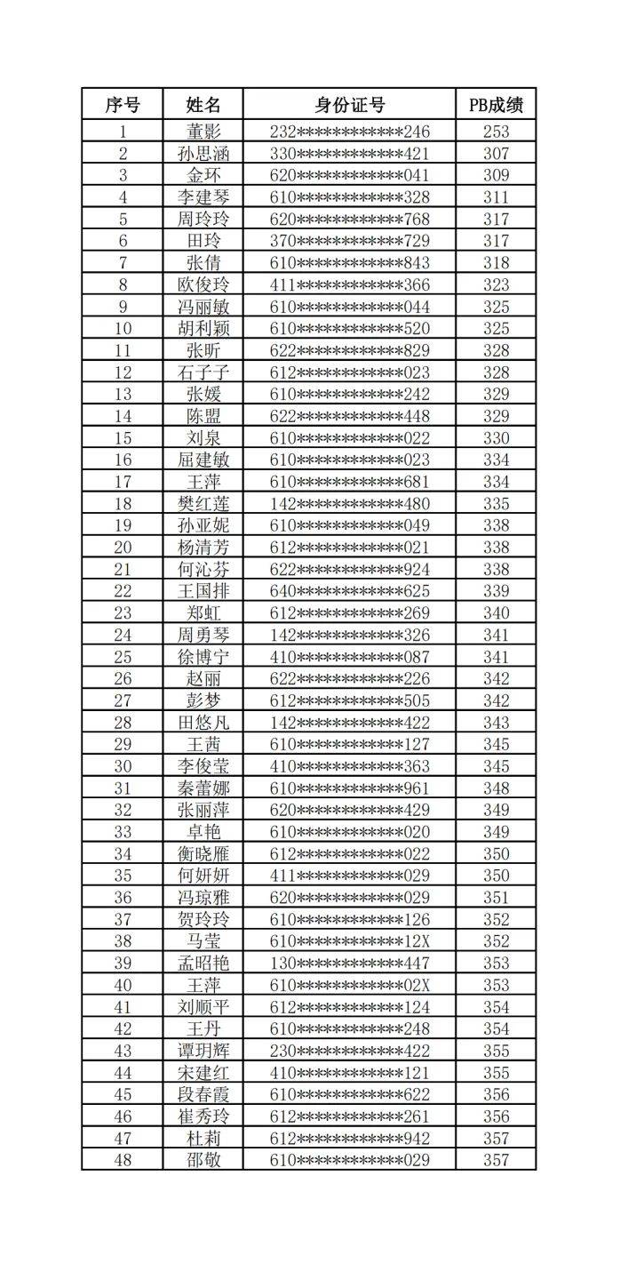2024宝鸡马拉松长龙战队名单公布 2024宝鸡马拉松长龙战队名单公布