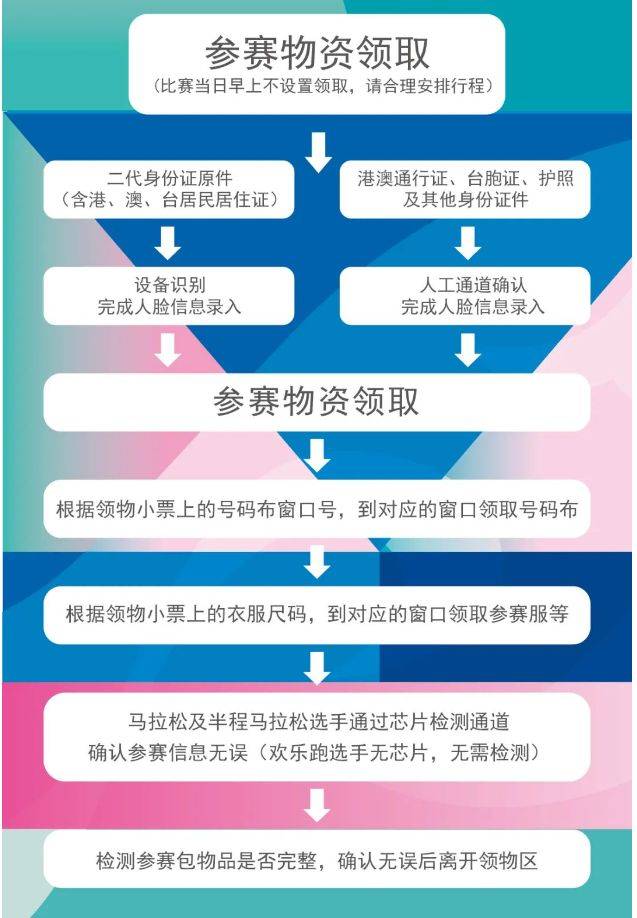 2024潍坊马拉松领物指南（4）