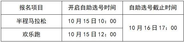 2024顺德半马自助选号流程 2024顺德半马自助选号流程