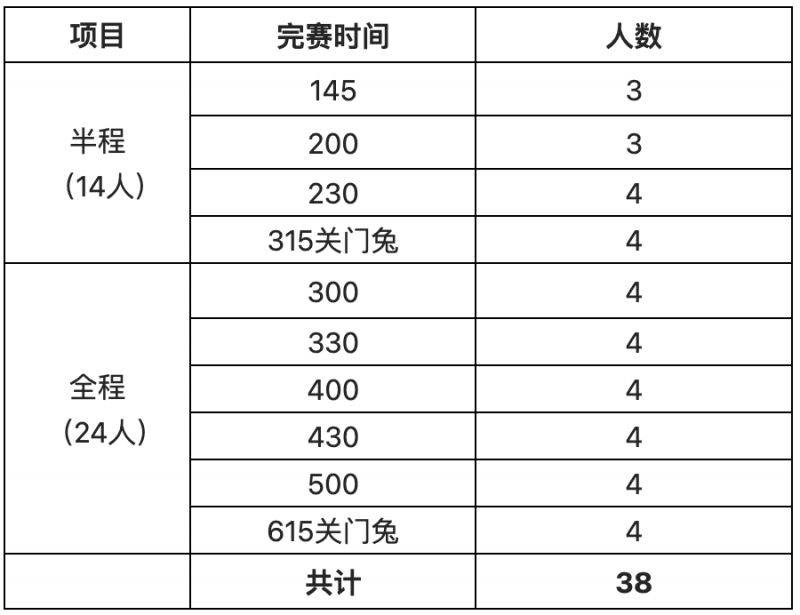 2024苏州太湖马拉松官兔招募方式