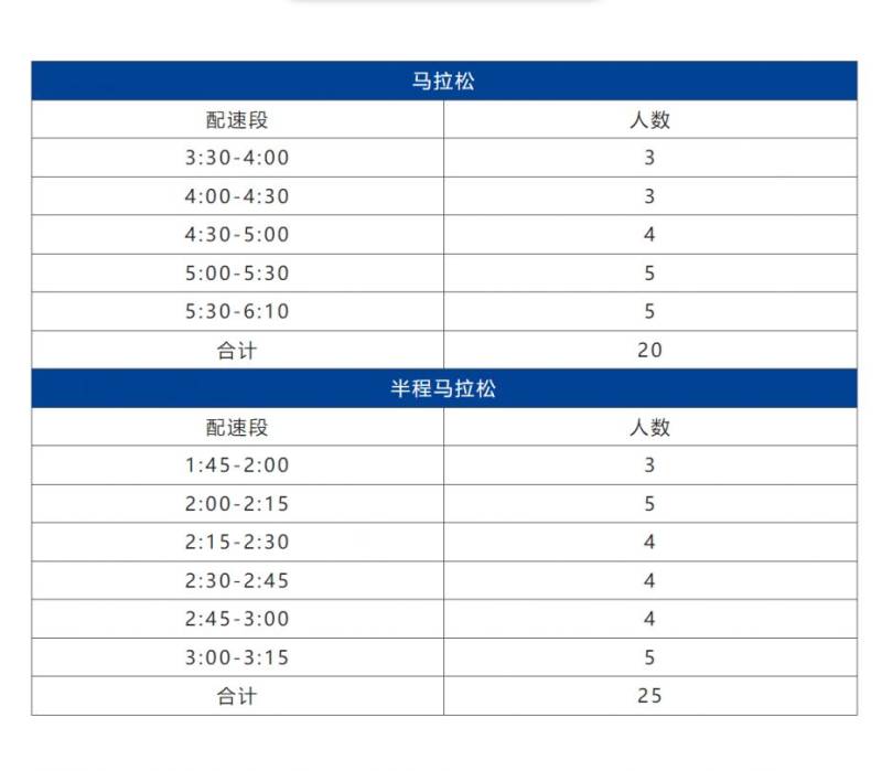 2024郑州马拉松急救跑者招募