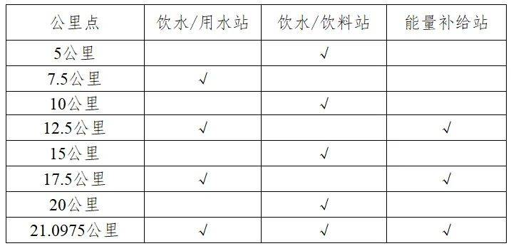 2024第十二届扬州高邮大运河半程马拉松竞赛规程(2) 2024第十二届扬州高邮大运河半程马拉松竞赛规程(2)