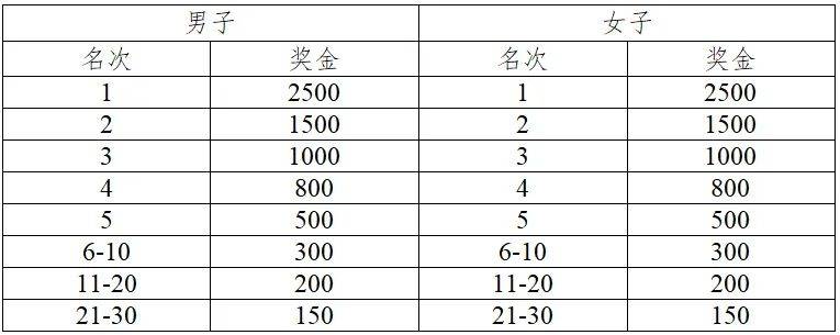 2024第十二届扬州高邮大运河半程马拉松竞赛规程(3) 2024第十二届扬州高邮大运河半程马拉松竞赛规程(3)