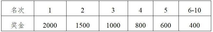 2024第十二届扬州高邮大运河半程马拉松竞赛规程(4) 2024第十二届扬州高邮大运河半程马拉松竞赛规程(4)