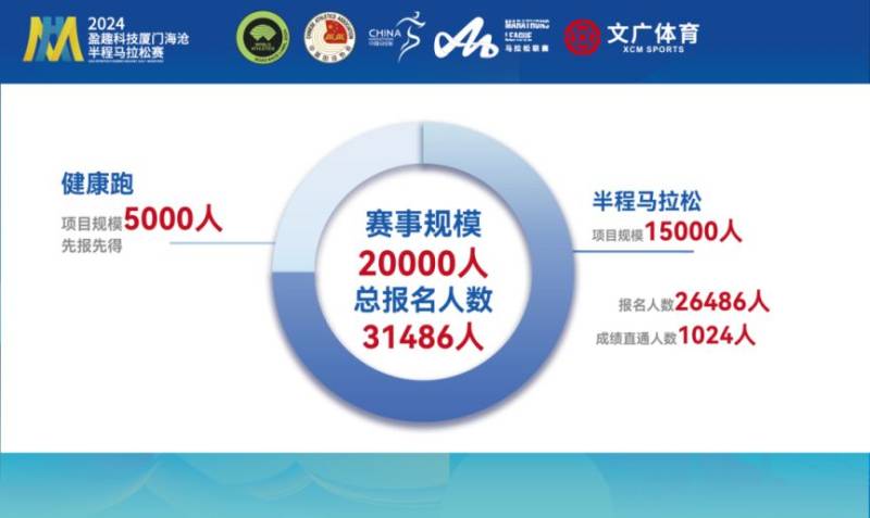 2024厦门海沧半程马拉松赛抽签结果出炉(附查询指南)(2) 2024厦门海沧半程马拉松赛抽签结果出炉(附查询指南)(2)