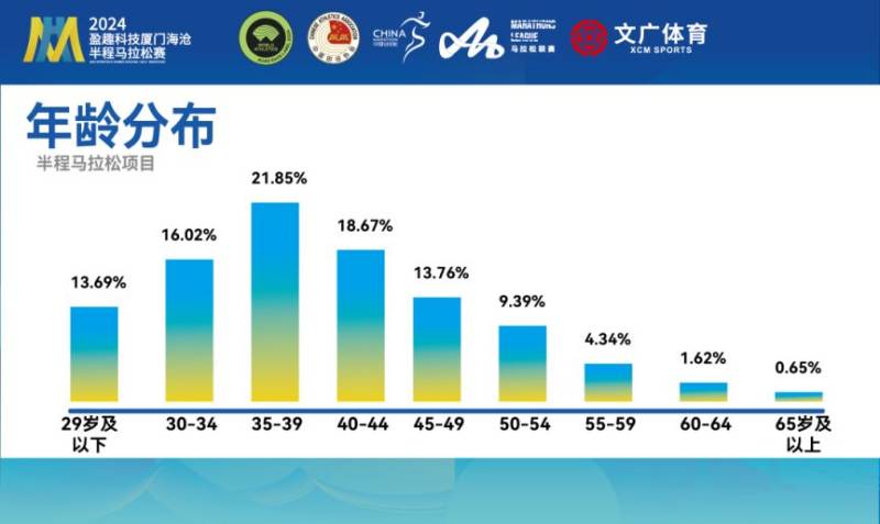 2024厦门海沧半程马拉松赛抽签结果出炉(附查询指南)(3) 2024厦门海沧半程马拉松赛抽签结果出炉(附查询指南)(3)