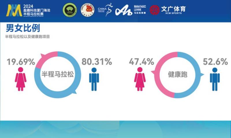 2024厦门海沧半程马拉松赛抽签结果出炉(附查询指南)(4) 2024厦门海沧半程马拉松赛抽签结果出炉(附查询指南)(4)