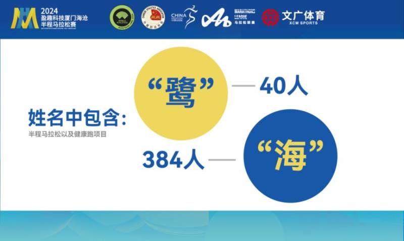 2024厦门海沧半程马拉松赛抽签结果出炉(附查询指南)(6) 2024厦门海沧半程马拉松赛抽签结果出炉(附查询指南)(6)