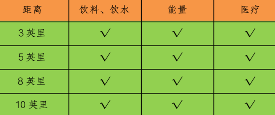 雍泉2024健康十英里（天津）V1汽车世界站(赛事规程)（3）