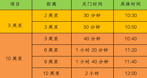 雍泉2024健康十英里（天津）V1汽车世界站(赛事规程)（2）