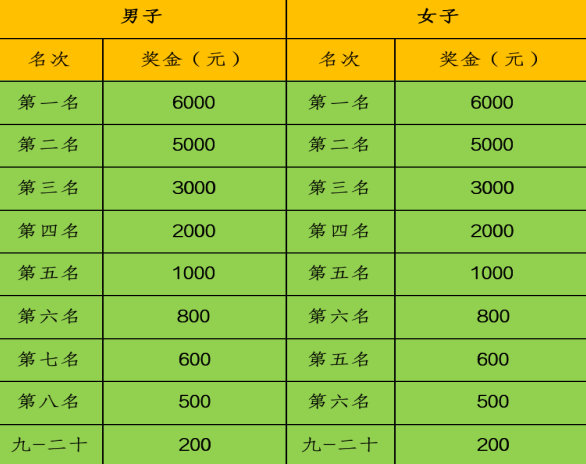 雍泉2024健康十英里（天津）V1汽车世界站(赛事规程)（4）