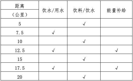 2024武汉青山江滩半程马拉松计时办法+关门时间+补给站设置（2）