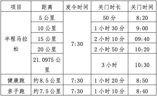 2024武汉青山马拉松亲子跑多少公里？有奖牌吗？