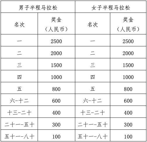 武汉青山江滩马拉松奖金要交税吗2024（2）