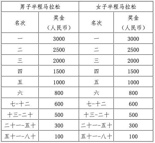 武汉青山江滩马拉松奖金要交税吗2024
