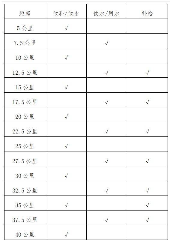 2024武汉光谷马拉松比赛时间+路线图+奖金（2）