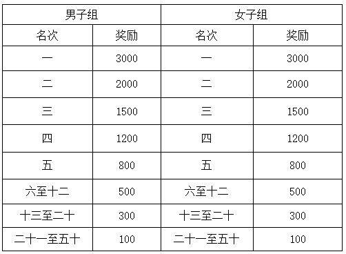 湖北马拉松赛事时间表(最新)（4）