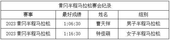 湖北马拉松赛事时间表(最新)（3）