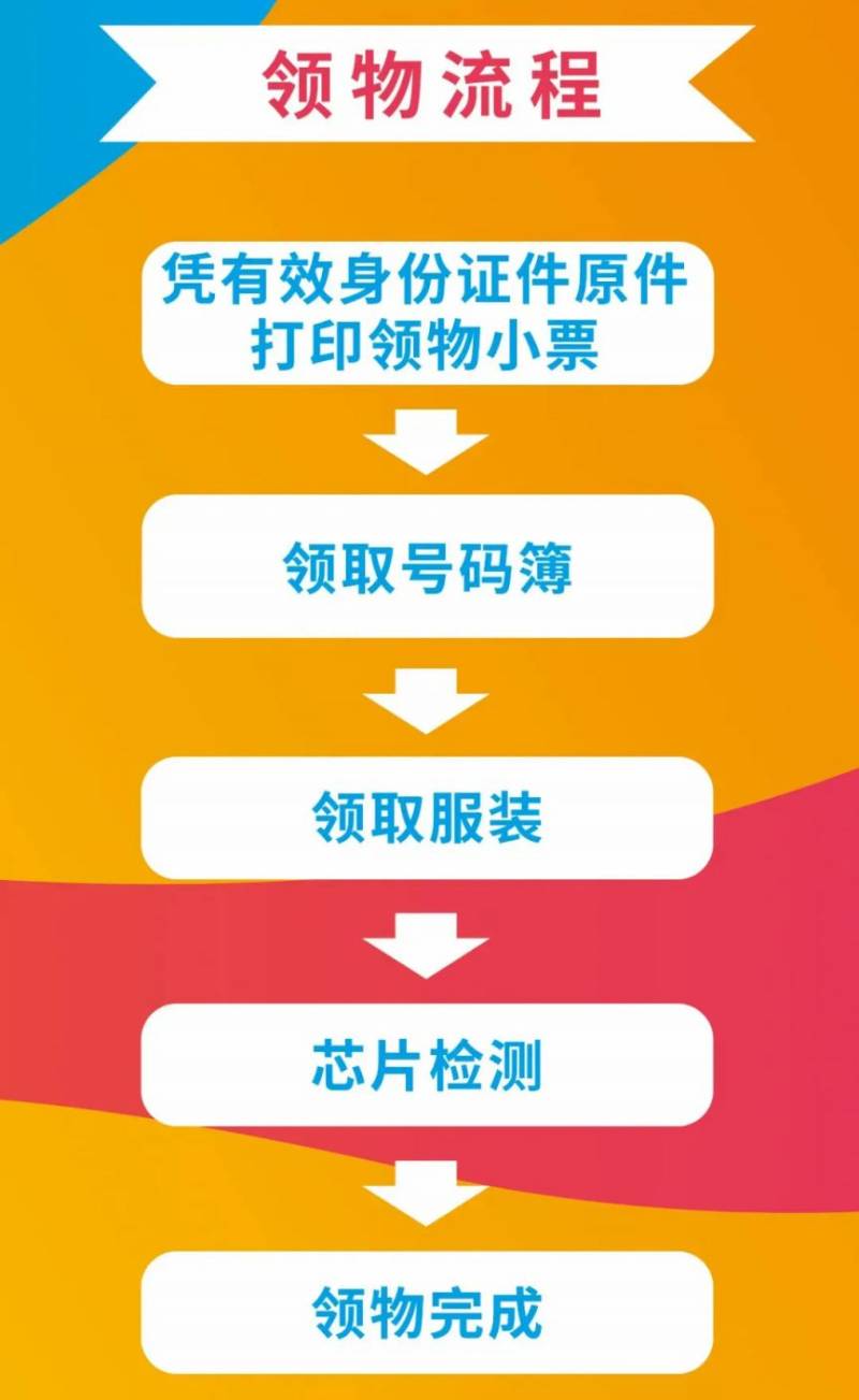 2024北京第二届昌平苹果半马参赛包领物指南（2）