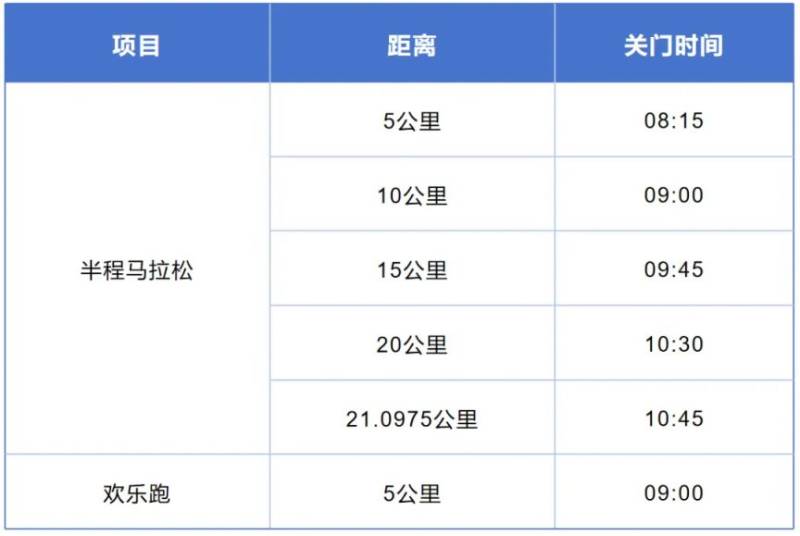 2024东莞半程马拉松抽签结果查询(方式+入口)(2) 2024东莞半程马拉松抽签结果查询(方式+入口)(2)