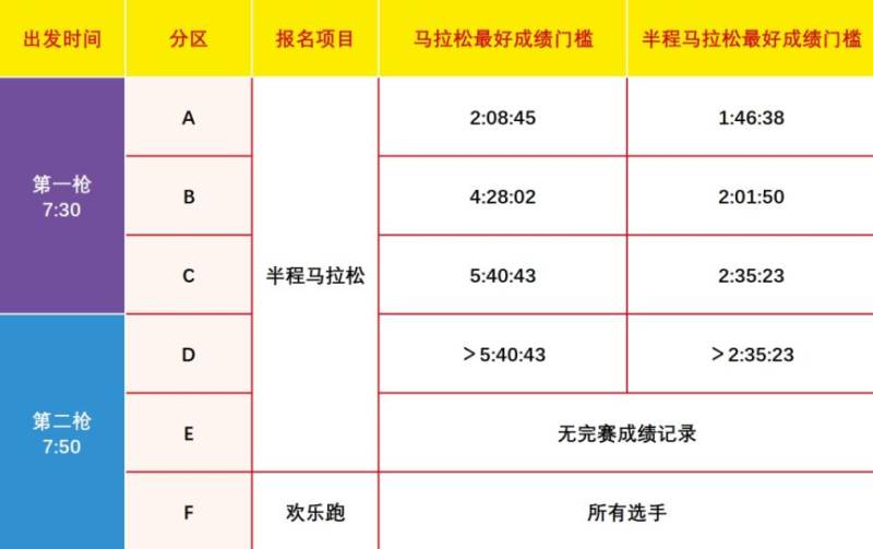 2024无锡蠡湖半程马拉松起跑规则+分区