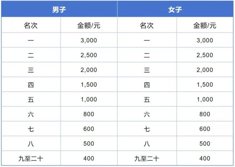 2024东莞虎门半程马拉松抽签结果最新公布