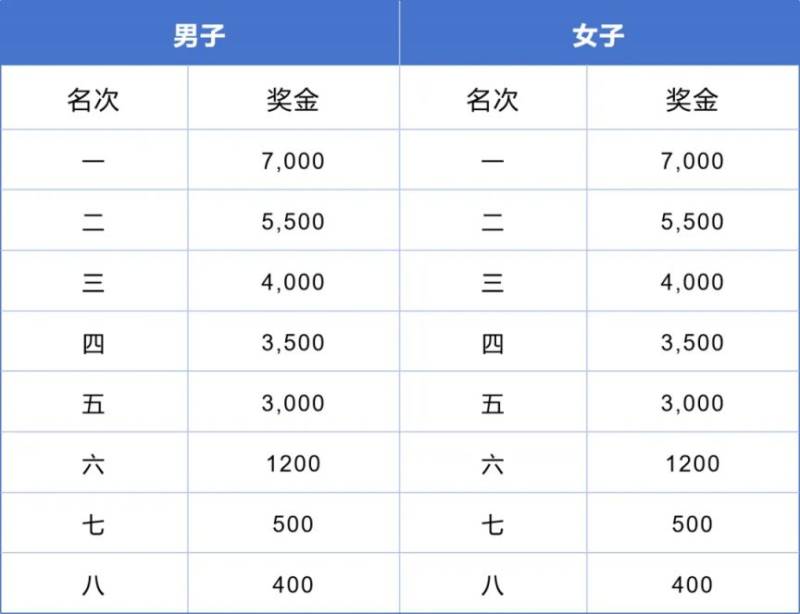 2024东莞虎门半程马拉松抽签结果最新公布（2）