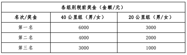 2024大理云上苍海越野跑(赛事规程)(8) 2024大理云上苍海越野跑(赛事规程)(8)