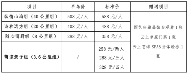 2024大理云上苍海越野跑(赛事规程)(12) 2024大理云上苍海越野跑(赛事规程)(12)