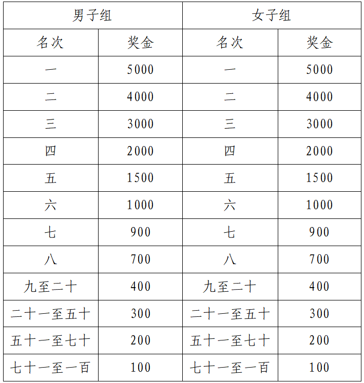 2024康养名城广德半程马拉松(赛事规程)