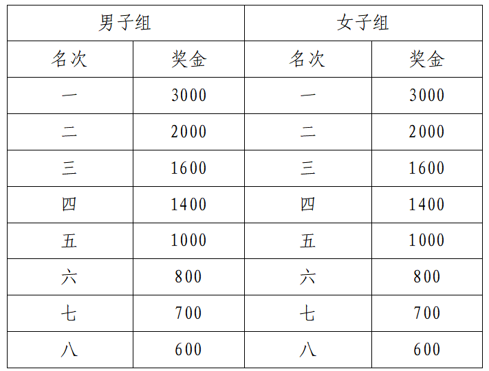 2024康养名城广德半程马拉松(赛事规程)（2）