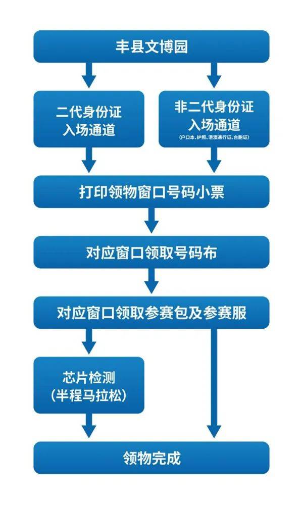 2024丰县半程马拉松领物时间及地点（3）