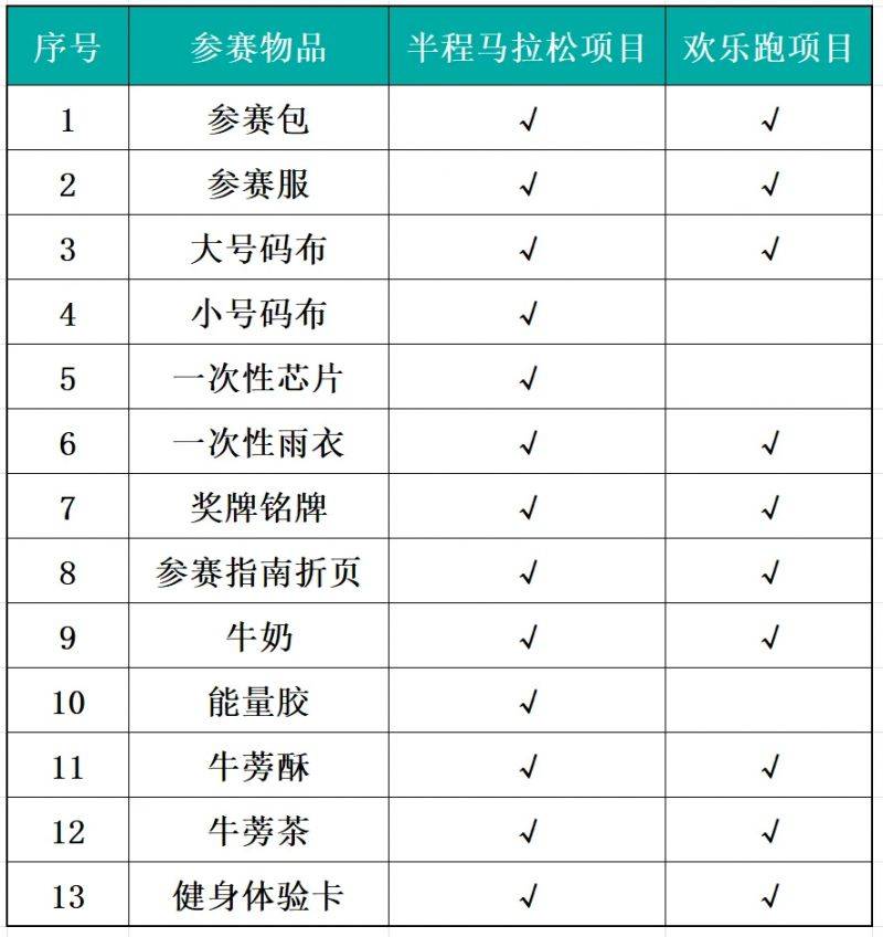2024丰县半程马拉松领物时间及地点（2）