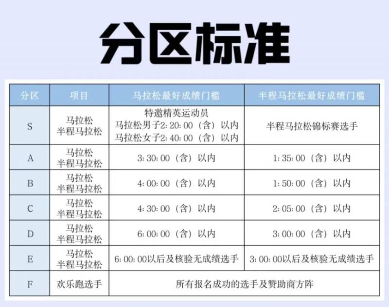 2024合肥马拉松参赛号码及分区查询指南（入口+方式）