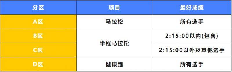 2024南京高淳马拉松分区规则（附查询入口）