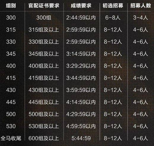 2024深圳马拉松配速员招募流程+要求+福利+报名入口