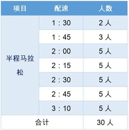 2024扬州枣林湾半程马拉松官兔招募