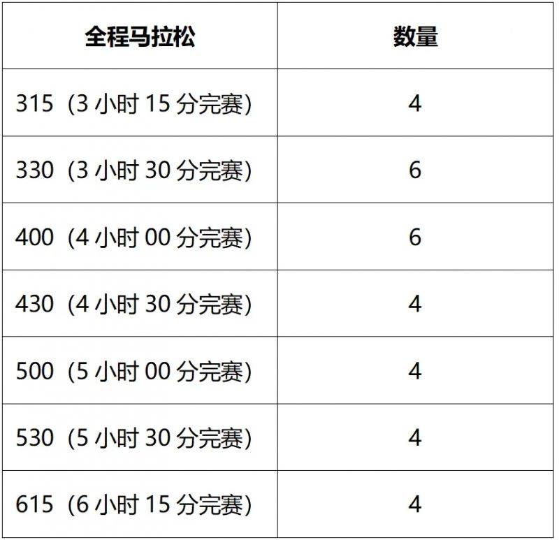 2024徐州马拉松赛官方配速员报名指南