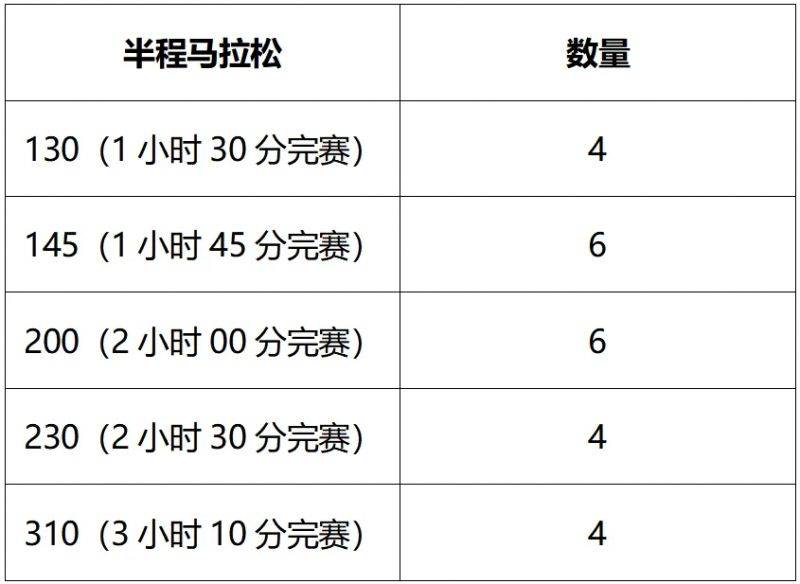 2024徐州马拉松赛官方配速员报名指南（2）