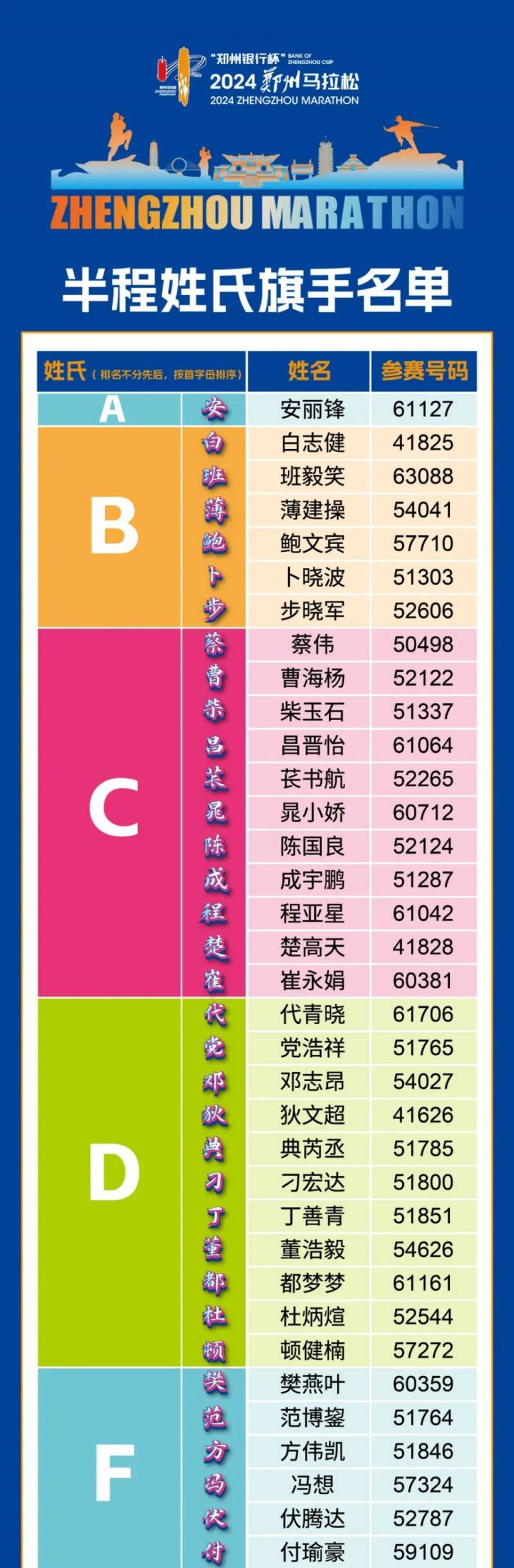  2024郑马姓氏旗手名单