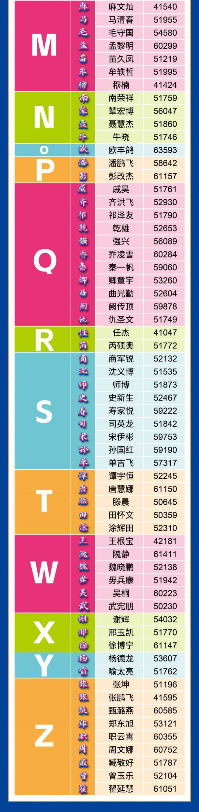  2024郑马姓氏旗手名单（3）