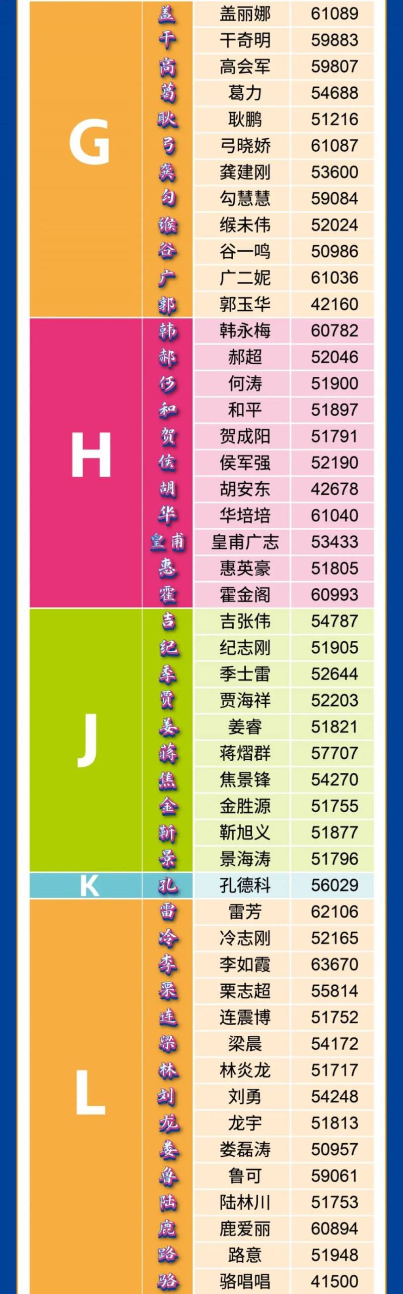  2024郑马姓氏旗手名单（2）