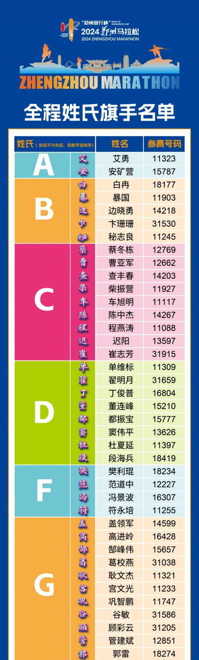  2024郑马姓氏旗手名单（4）