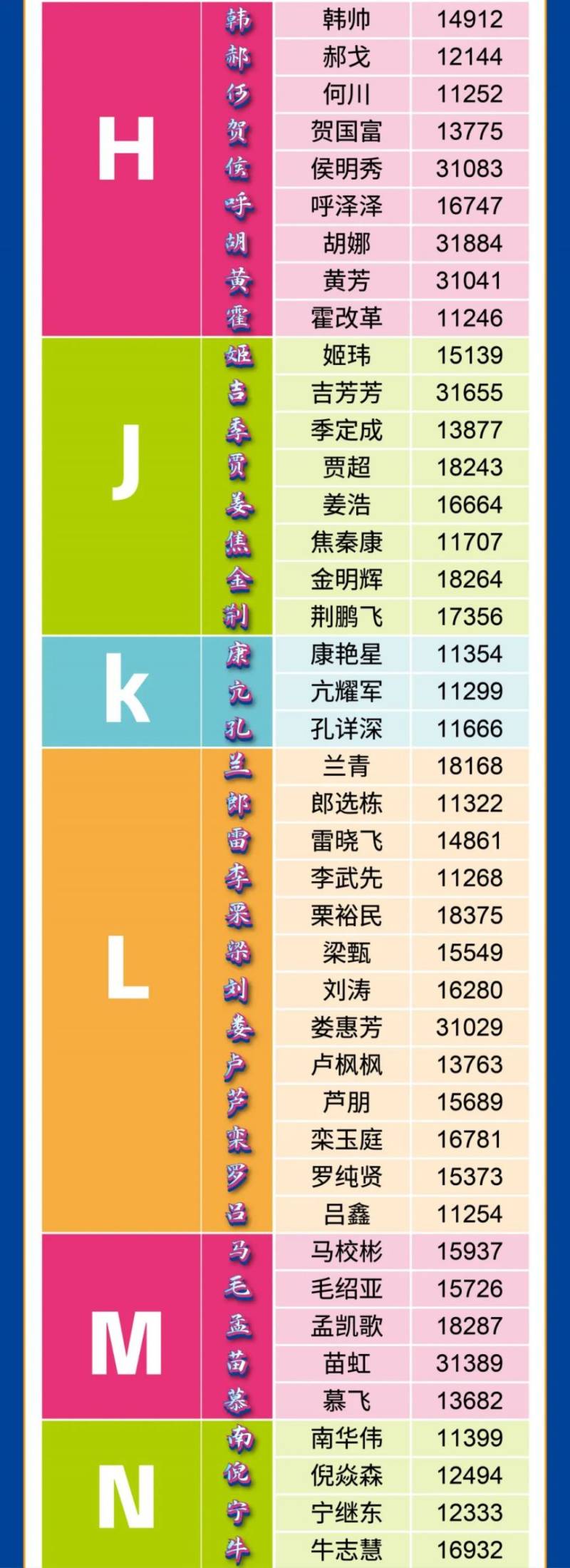  2024郑马姓氏旗手名单（5）