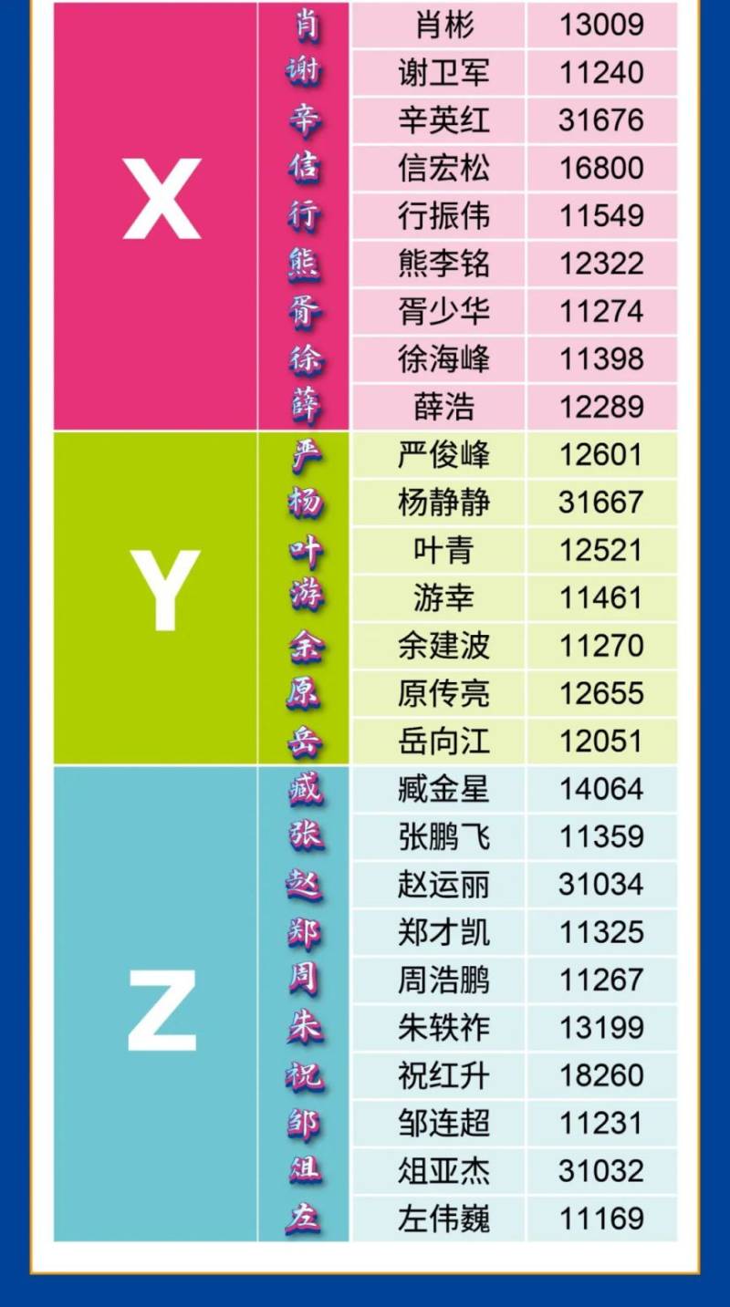  2024郑马姓氏旗手名单（7）