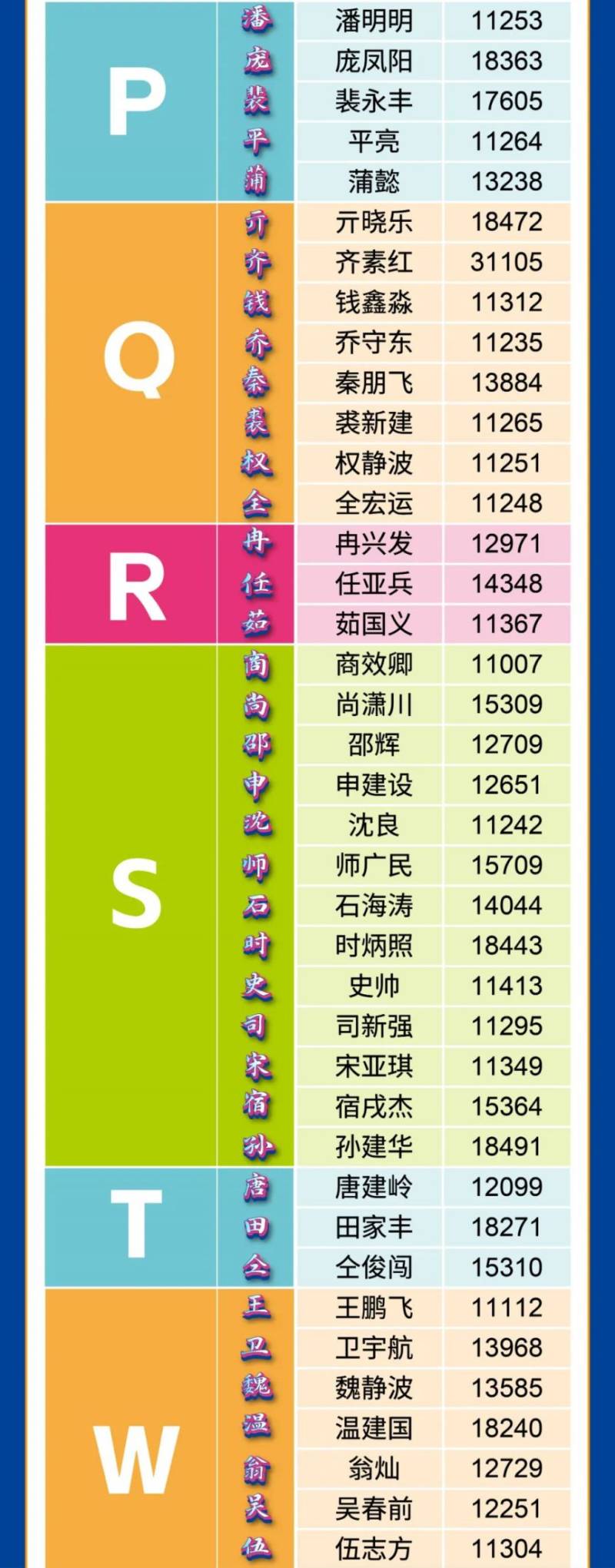  2024郑马姓氏旗手名单（6）