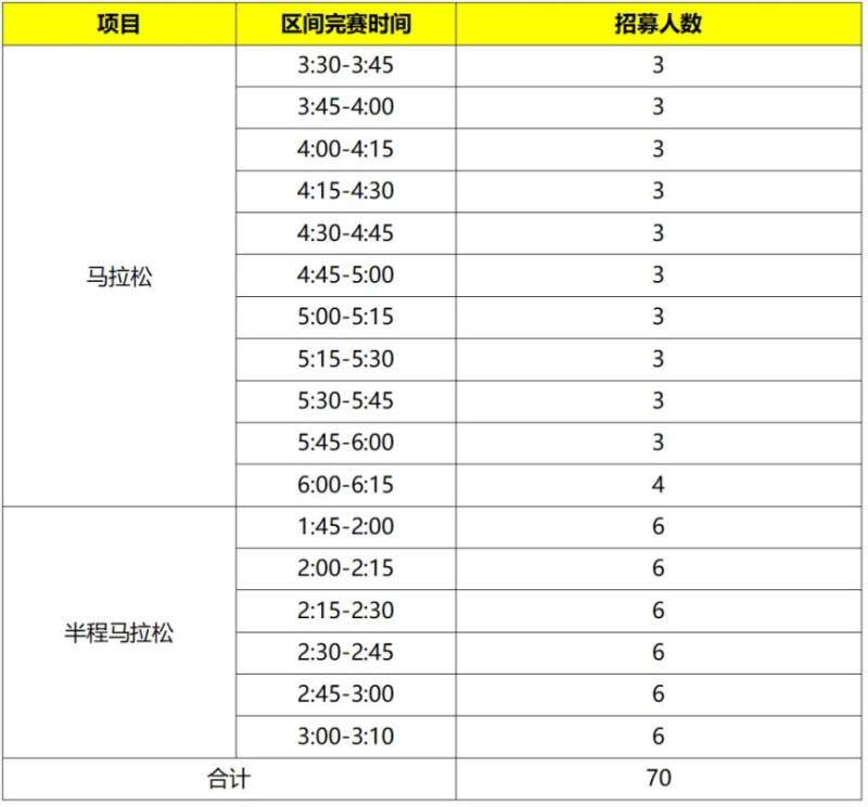 2024徐州马拉松赛急救跑者报名指南