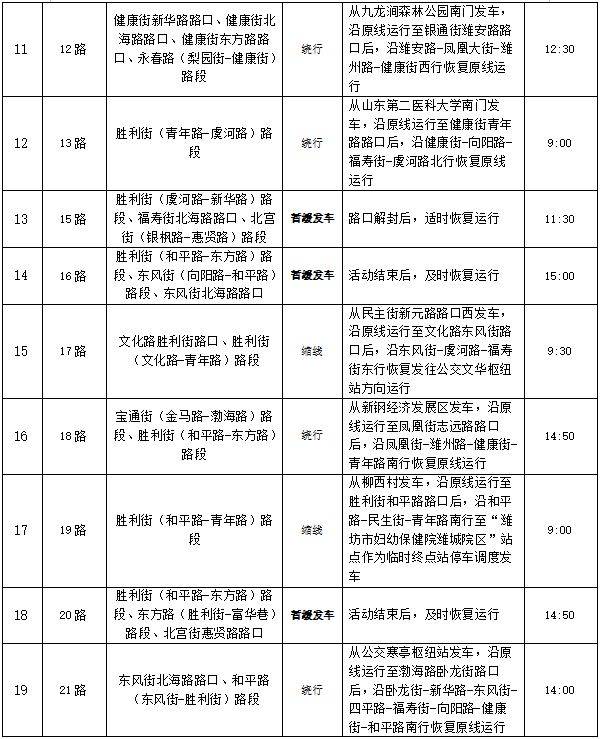  歌尔•2024潍坊马拉松公交线路调整方案（2）