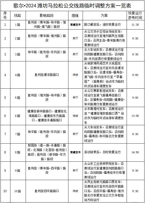  歌尔•2024潍坊马拉松公交线路调整方案