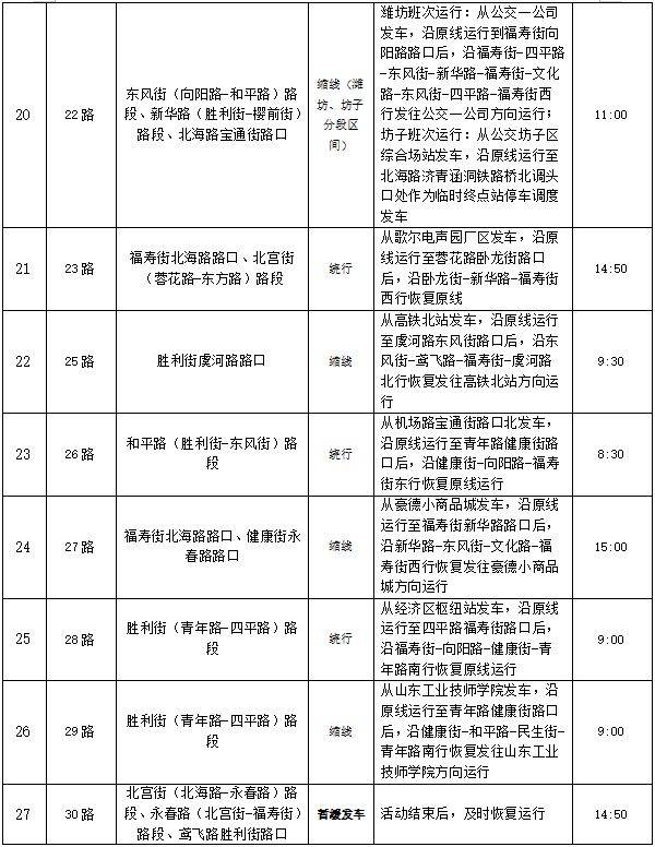  歌尔•2024潍坊马拉松公交线路调整方案（3）